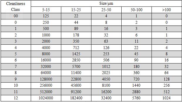 حجم الجسيمات