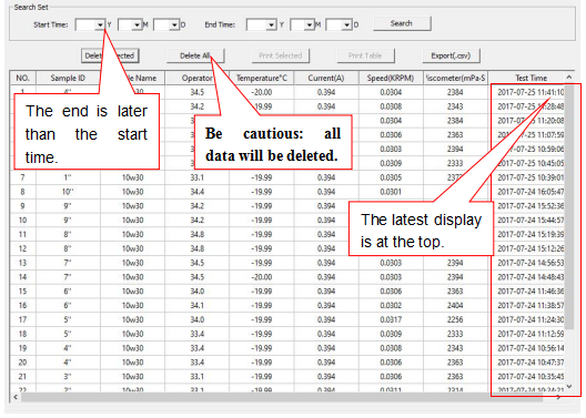 البيانات التاريخية