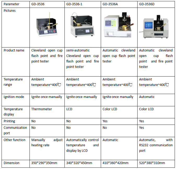 الفرق بين الكوب المفتوح ونقطة فلاش كوب مغلقة