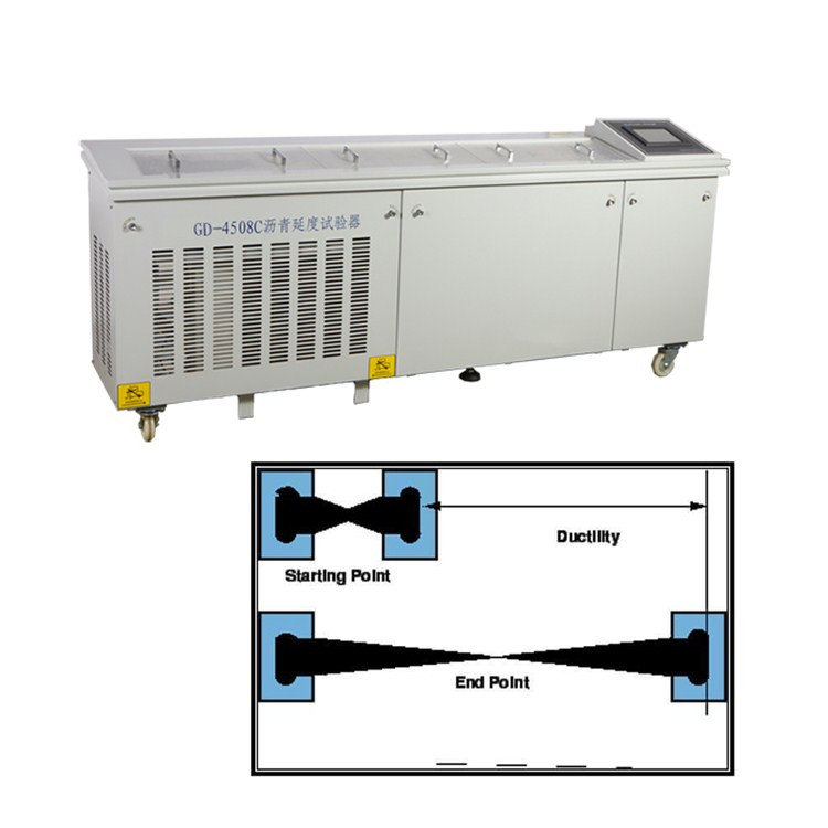 اختبار ليونة (3)
