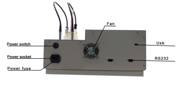 العودة إلى الوراء