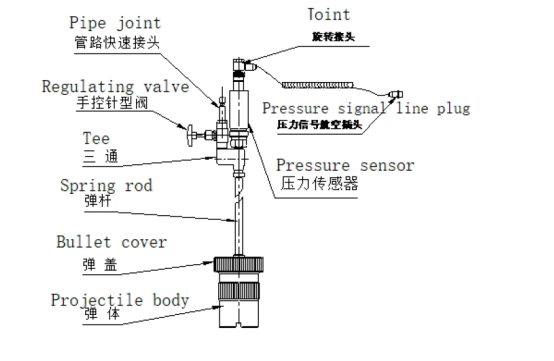 اختبار استقرار الأكسدة