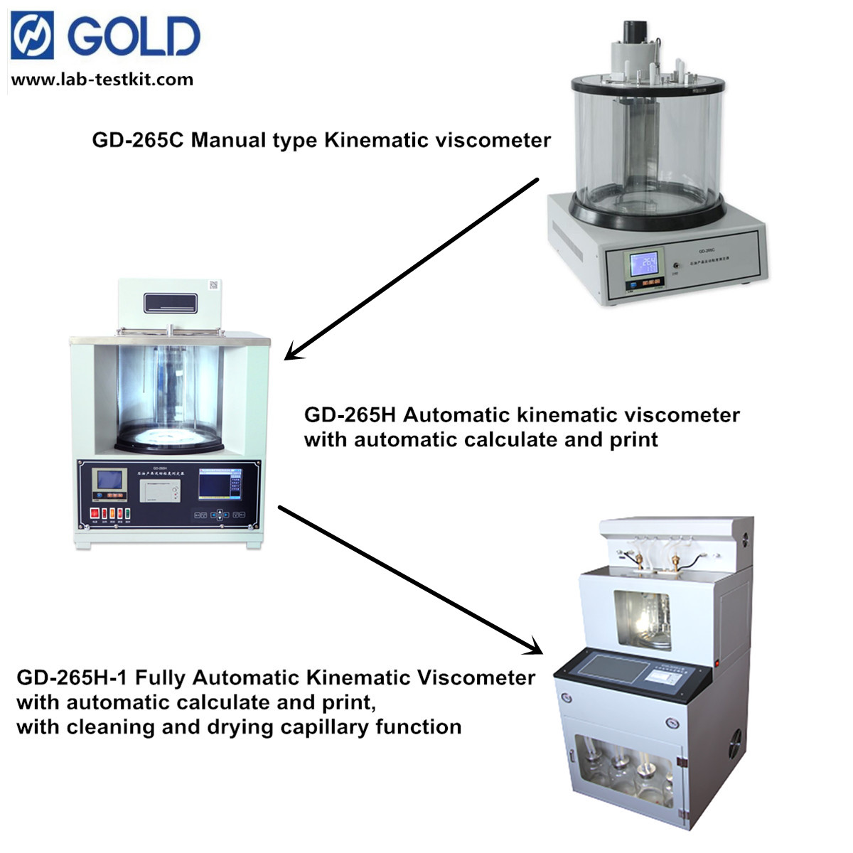 وحدات اللزوجة الحركية