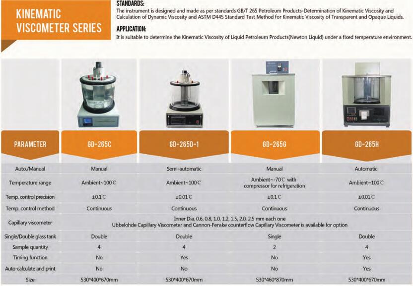 مقياس اللزوجة الحركية