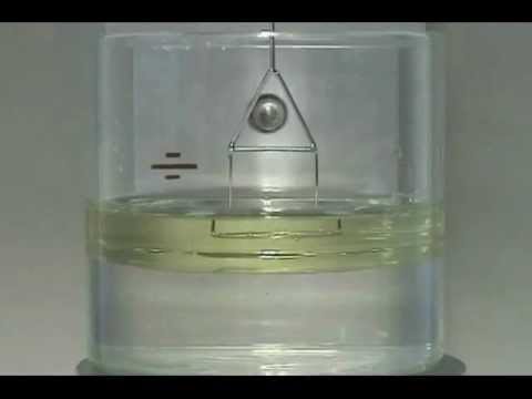 التوتر السطحي (3)