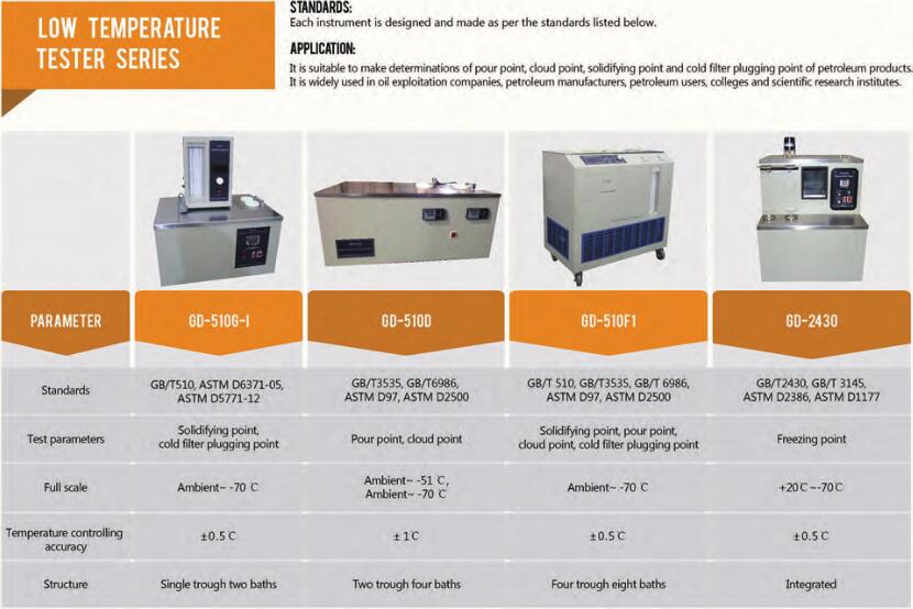 درجة حرارة منخفضة