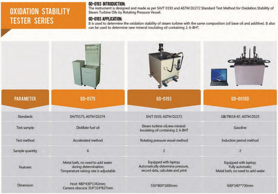 استقرار الأكسدة
